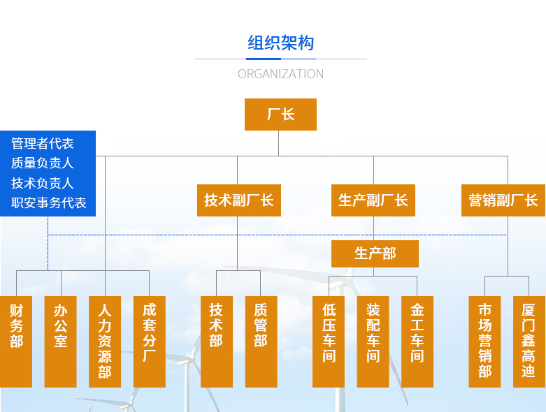 组织架构.jpg